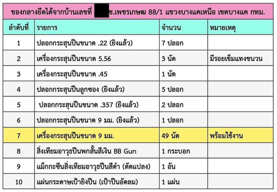 ของกลางที่ตรวจเจอในบ้านพักเด็กอายุ 14 ย้ำ ผู้ก่อเหตุอายุเพียง 14 ปีเท่านั้น

Cr.สรยุทธ สุทัศนะจินดา กรรมกรข่าว

#พารากอน #กราดยิง #สยามพารากอน #อย่าโทษเกมส์