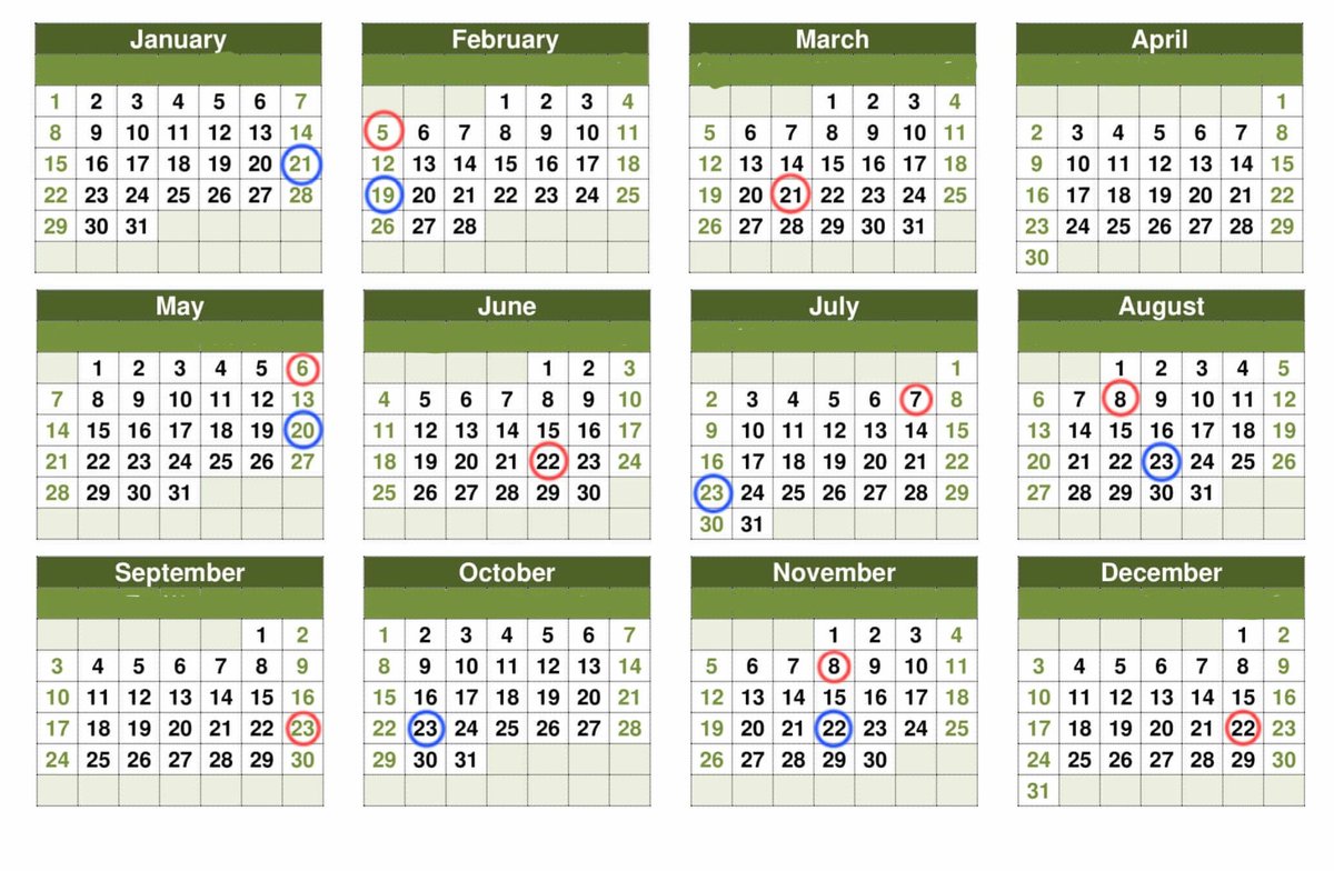 أهم التواريخ المهمة لإنعكاسات الإتجاه في أسواق المال.

قد تكون انعكاس لموجة فرعية او لموجة رئيسية

احفظها في تقويم جوالك او علقها بجانب مكتبك. هامش الخطأ (زايد/ناقص يوم)

ريتويت ... اذا كنت مهتم بمعرفة السبب والسر خلف هذي التواريخ