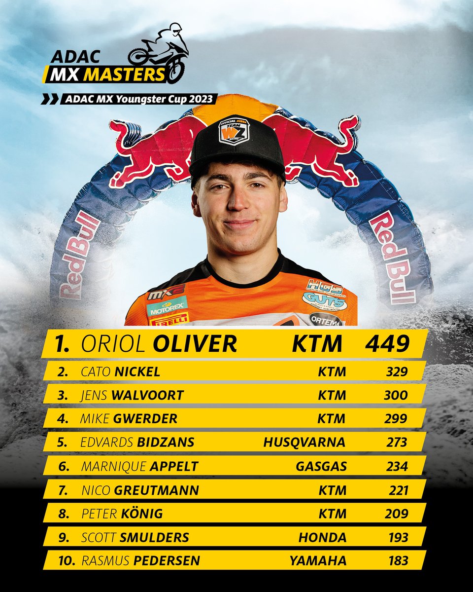 Oliver Oliver in de nieuwe 2023 ADAC Youngster Cup kampioen! #TheHoleshotAward - Account is #PoweredbyKEMCO #Letsdropthegate #Thisismoto #Motocross #ADACMXMasters