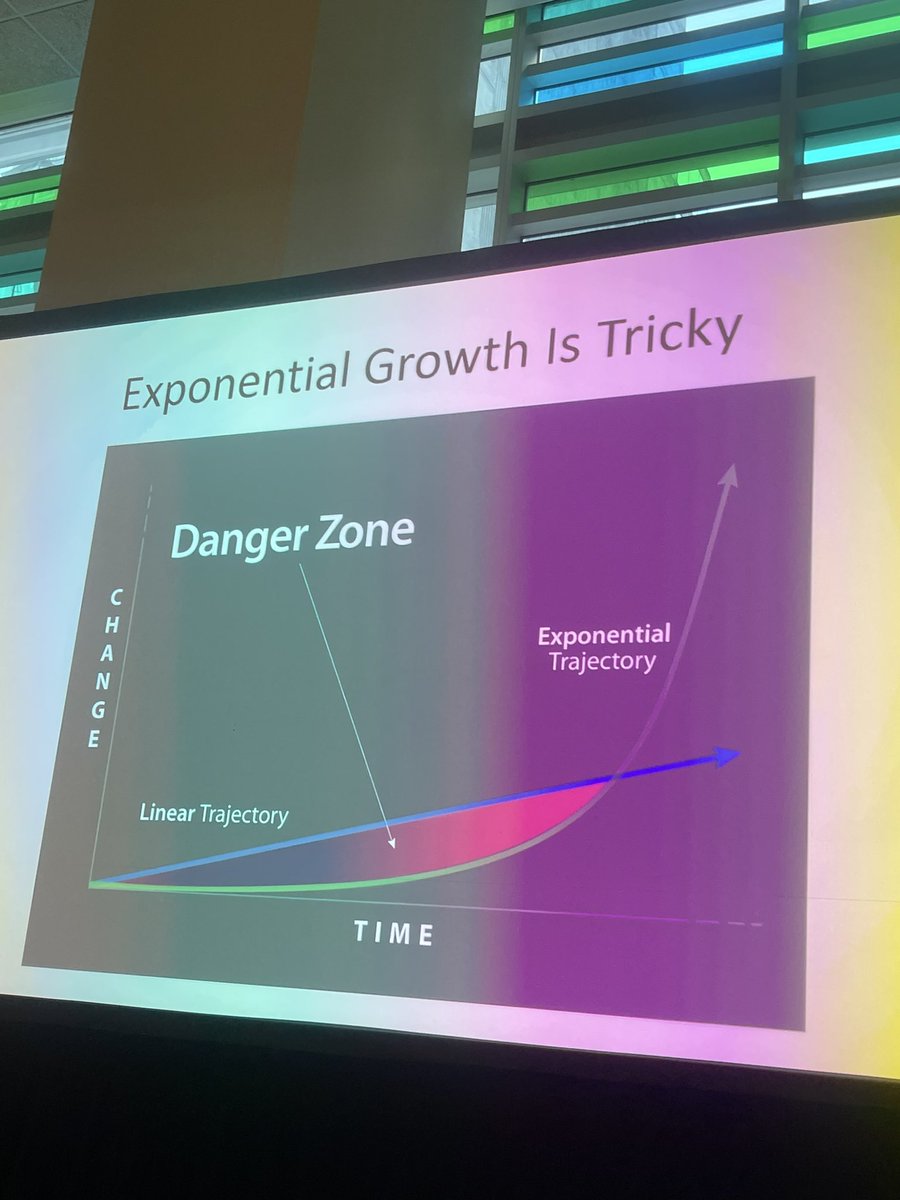 Exponential tech underperforms for a good while, even worse than linear/analog development This is where most healthcare orgs / clinicians/ Funders / policymakers take the off ramp @JohnNosta #HCS2023 @HlthcareSumm