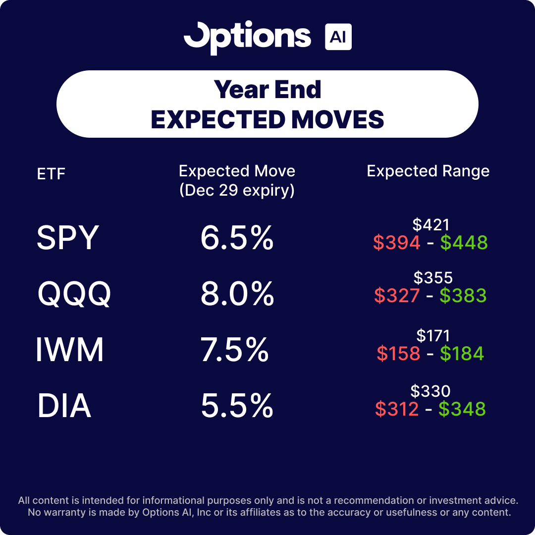 Options AI tweet media