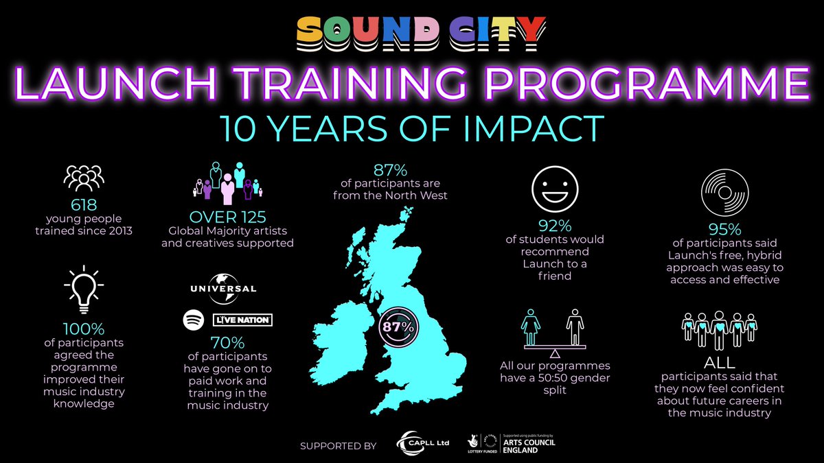 📣 LAST CALL To apply for Liverpool @SoundCity Traineeship!🤓 The exclusive 10-week course is the perfect way to expand your knowledge of the music industry and take your first steps towards your career in music🤘 More info: buff.ly/3PEpwK3