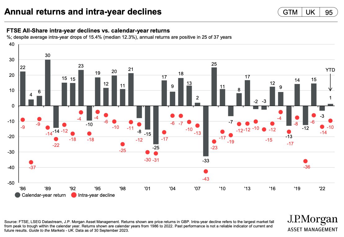 Market volatility is a feature and not a bug...