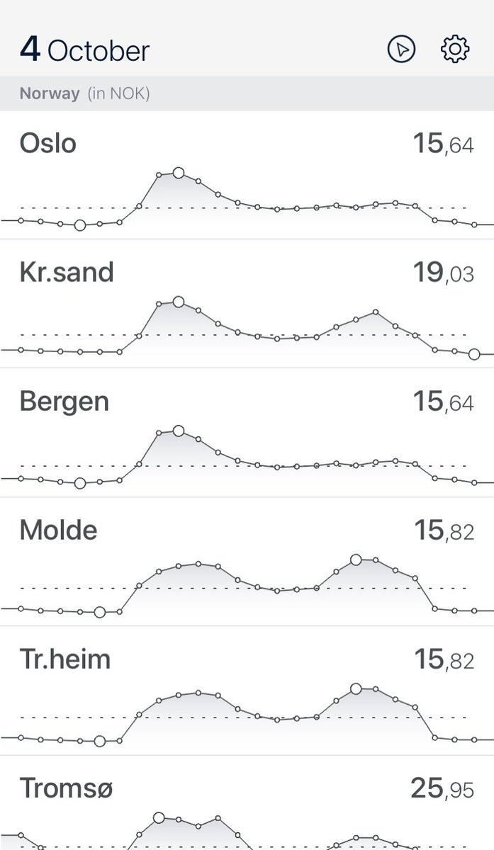 Bengt Eidem tweet media