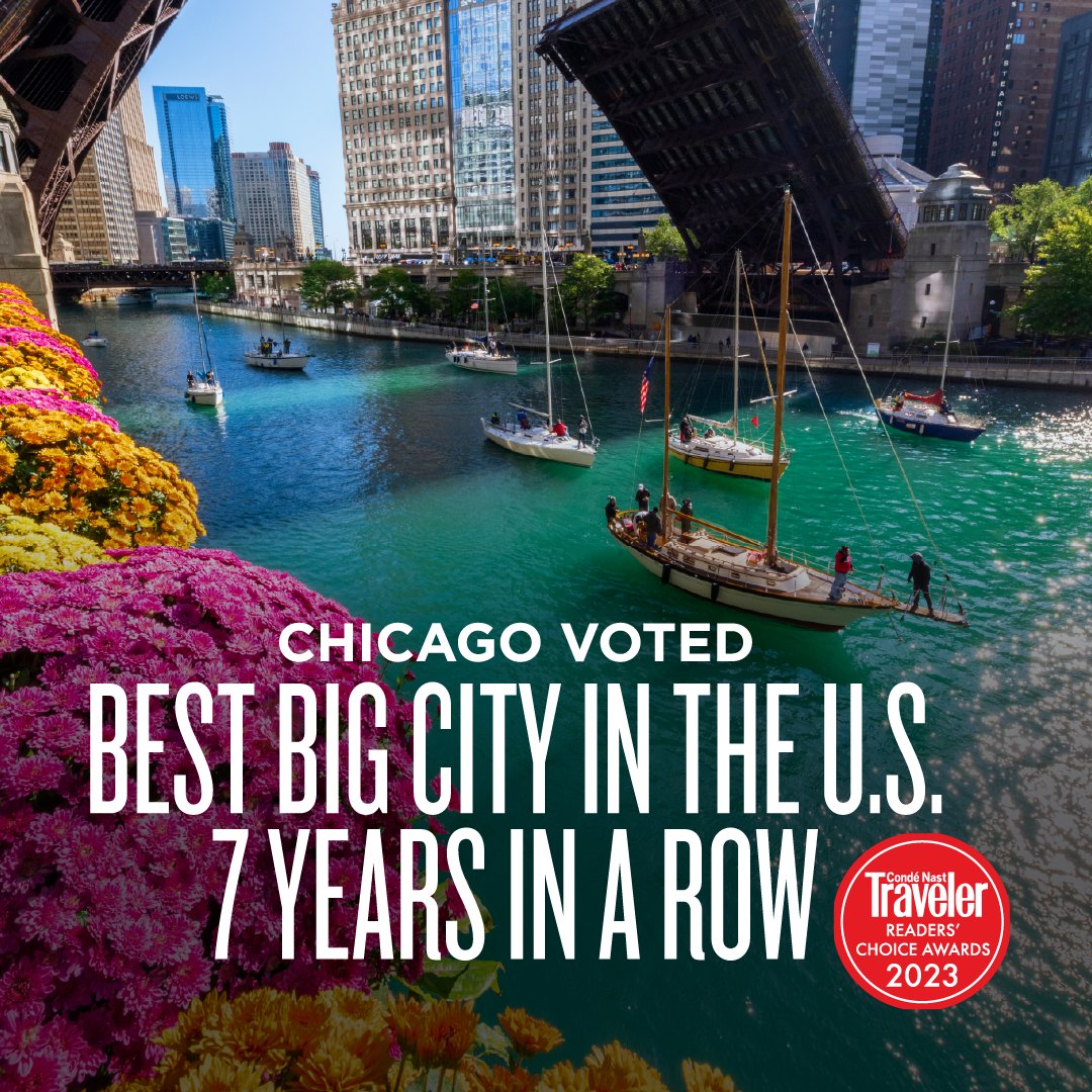 Over 520,000 travelers from around the world cast their votes and crowned Chicago as the nation’s Best Big City for the 7th year in a row! #ChicagoBestBigCityx7