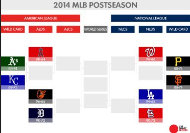 AdamThaSportFan's tweet photo. Who yall got winning it all https://t.co/xwJ9EIBLjv