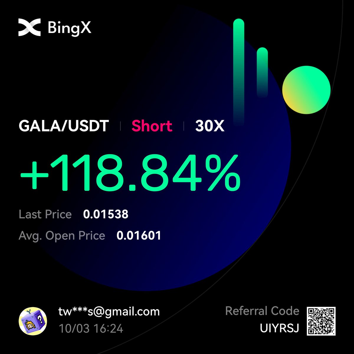 #GALA $GALA

I’m fully out, nice trade see y’all later ✌🏼