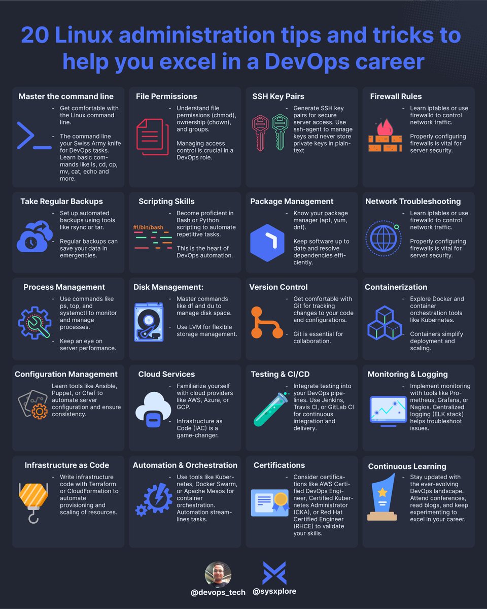 sysxplore's tweet image. 20 Linux administration tips and tricks to help you excel in a DevOps career: