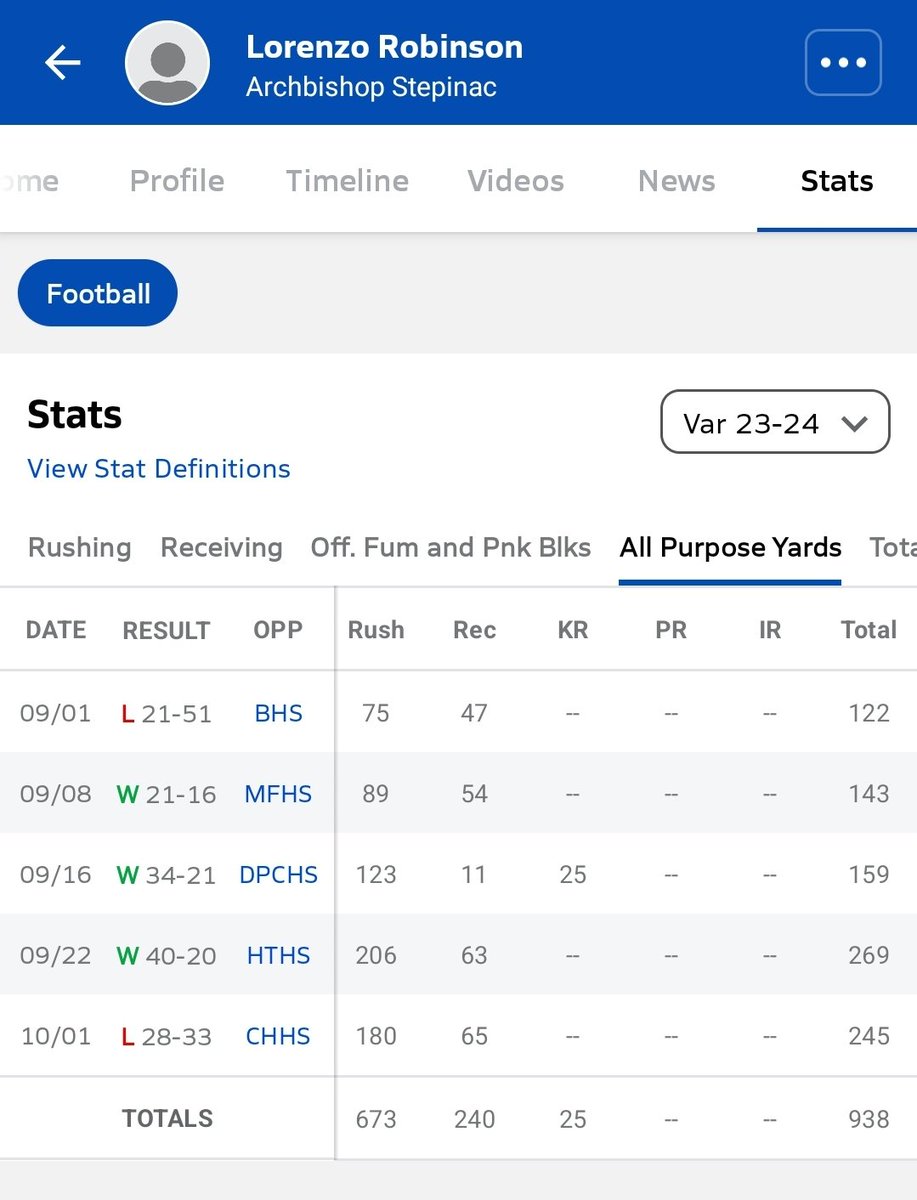 Lorenzor36's tweet photo. You give him the opportunity he'll make the most if it. @LorenzoR2006 way to continue to produce for the team in the trenches fighting for every yard on every play. #itspersonal #seniorseason #itsonlybusiness https://t.co/SBWdATPmpx