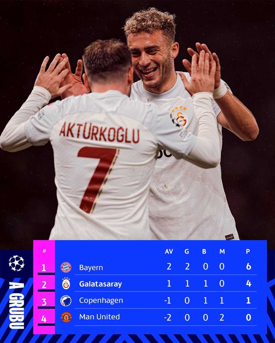 Şampiyonlar Ligi A Grubu’nda güncel puan durumu 👇
