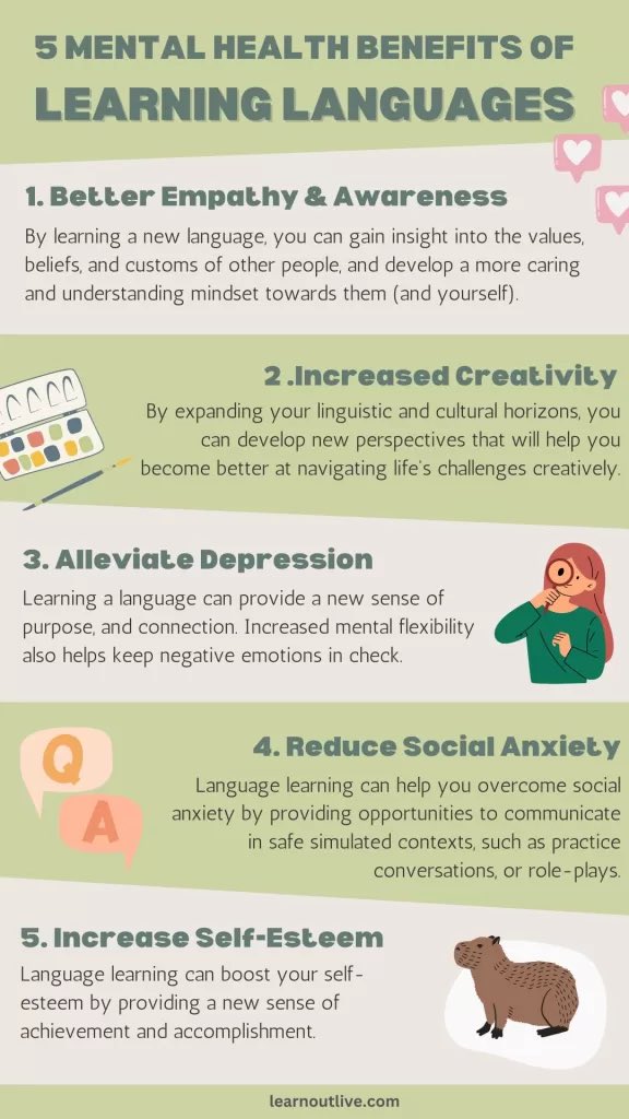 Today’s Did you know facts about how our subjects <a href="/StMungosFalkirk/">St Mungo's HS</a> supports mental health is about Modern languages. <a href="/StMungosML/">St Mungos ML</a>