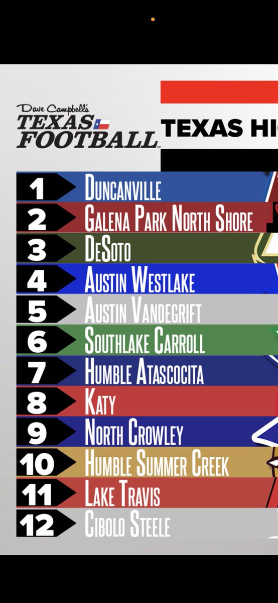 Chip Wilson tweet media