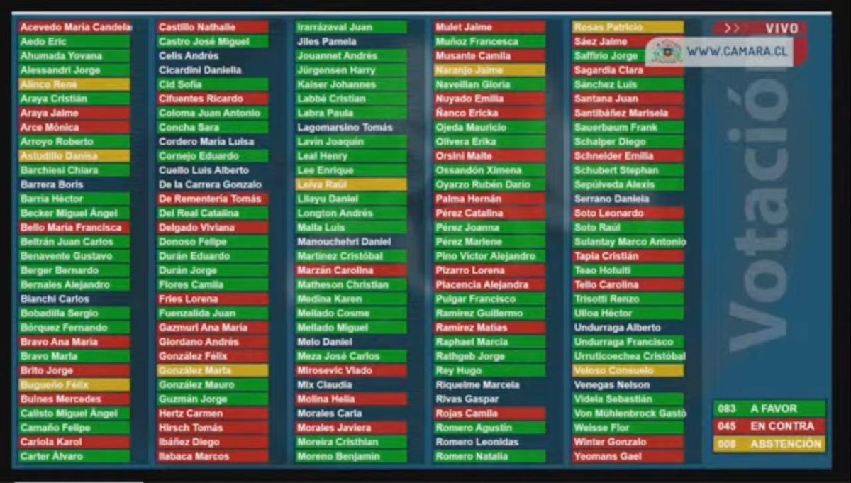 Acabamos de despachar a ley que se pueda castigar con pena de cárcel a los que porten bombas Molotov. 

Esperamos que el gobierno no vete esta ley: las bombas Molotov pacíficas no existen.