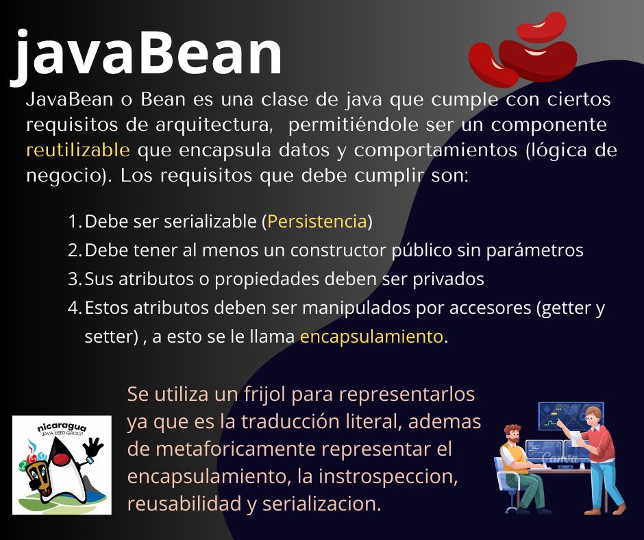 jugnicaragua's tweet image. Repasemos conceptos básicos de Java : #javabean

¿Ustedes que mas nos pueden decir de los Beans?
#javafundaments #javabasico #javafundamentos