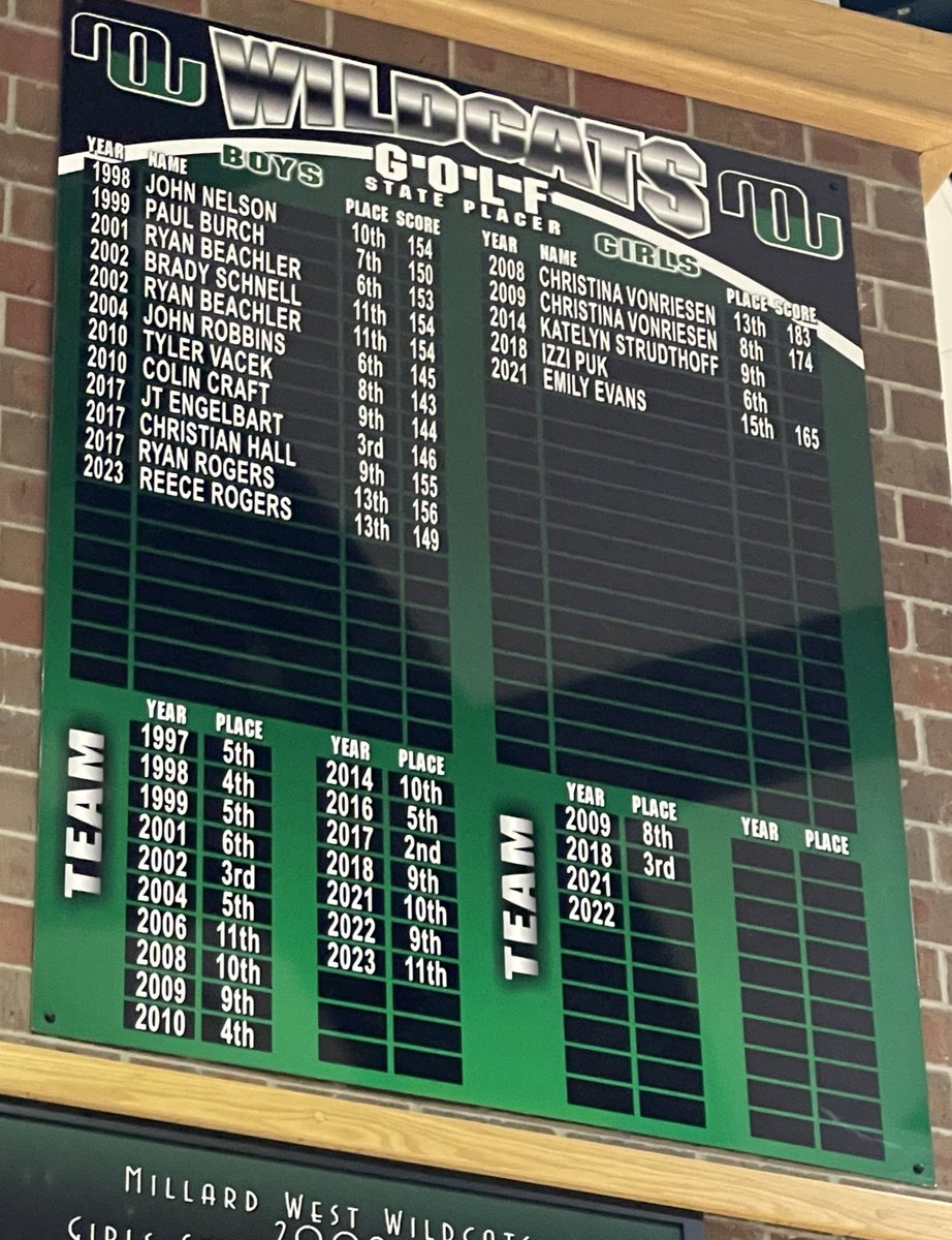 🚨Record Board Update🚨 Congrats to at <a href="/23ReeceRogers_/">Reece Rogers</a> for getting his name up on the board!  A lot of hard work and nobody more deserving!  #MWGT