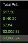 w_firm's tweet photo. Passed two new evals today, placed token trades on top 3 accounts that need more trading days before conversion to accounts that will pay out https://t.co/FqXUm5kwPV