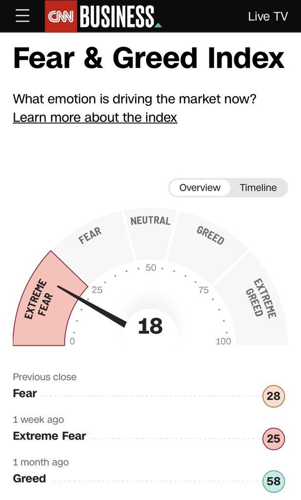 I’m feeling greedy $SPY $QQQ $IWM $SPSM $MDY $FXI