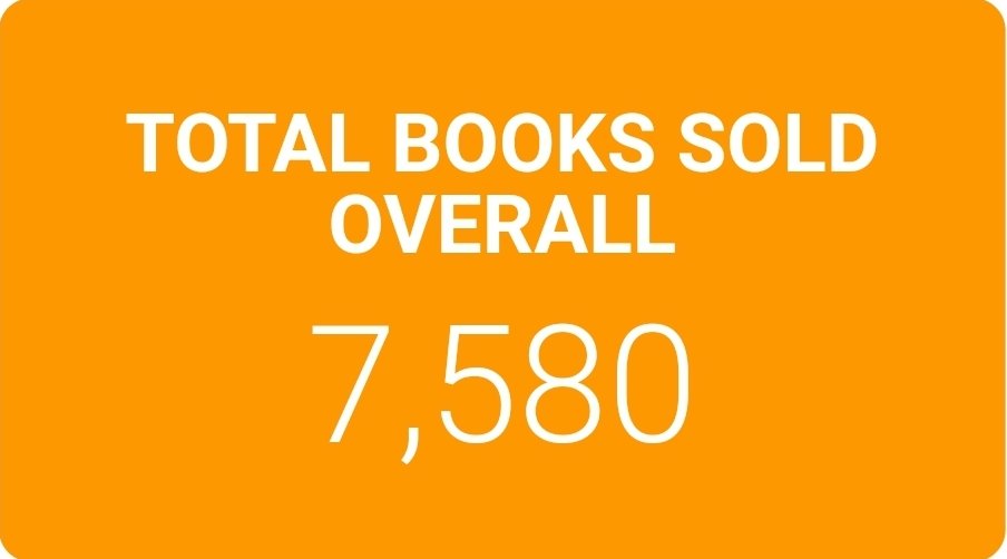 CESheehy_author's tweet image. To celebrate selling over 7.5k copies of my short story Shoplift introducing Detective Lizzie Marsh I thought I&apos;d let you know you can grab a FREE copy NOW!
 amazon.co.uk/Shoplift-Detec…
