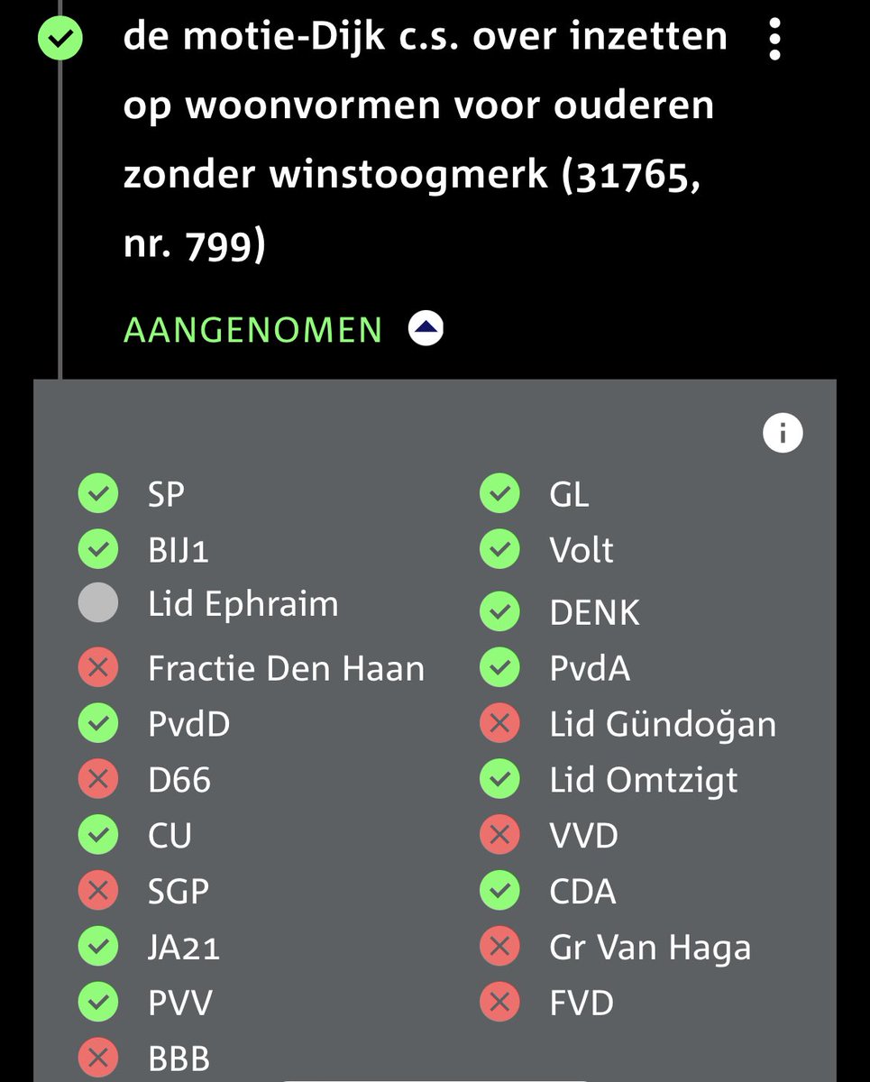 jimmydijk's tweet photo. AANGENOMEN!

Vandaag werd SP-voorstel aangenomen om winstuitkeringen in ouderenzorg onmogelijk te maken.

We stoppen de liberalen die doelbewust voor sprinkhaaninvesteerders gaten in de markt creëren.

#ZorgGeenMarkt
1/3 https://t.co/xGAJVBJ4mA