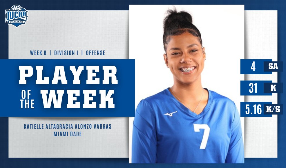 NJCAA Volleyball (@njcaavolleyball) on Twitter photo 5β£.1β£6β£ kills per set πͺ
<a href="/MDCSHARKS/">MDC Athletics</a>' Katielle Altagracia Alonzo Vargas is the #NJCAAVolleyball DI Offensive Player of the Week! π«
#NJCAAPOTW 5β£.1β£6β£ kills per set πͺ
<a href="/MDCSHARKS/">MDC Athletics</a>' Katielle Altagracia Alonzo Vargas is the #NJCAAVolleyball DI Offensive Player of the Week! π«
#NJCAAPOTW