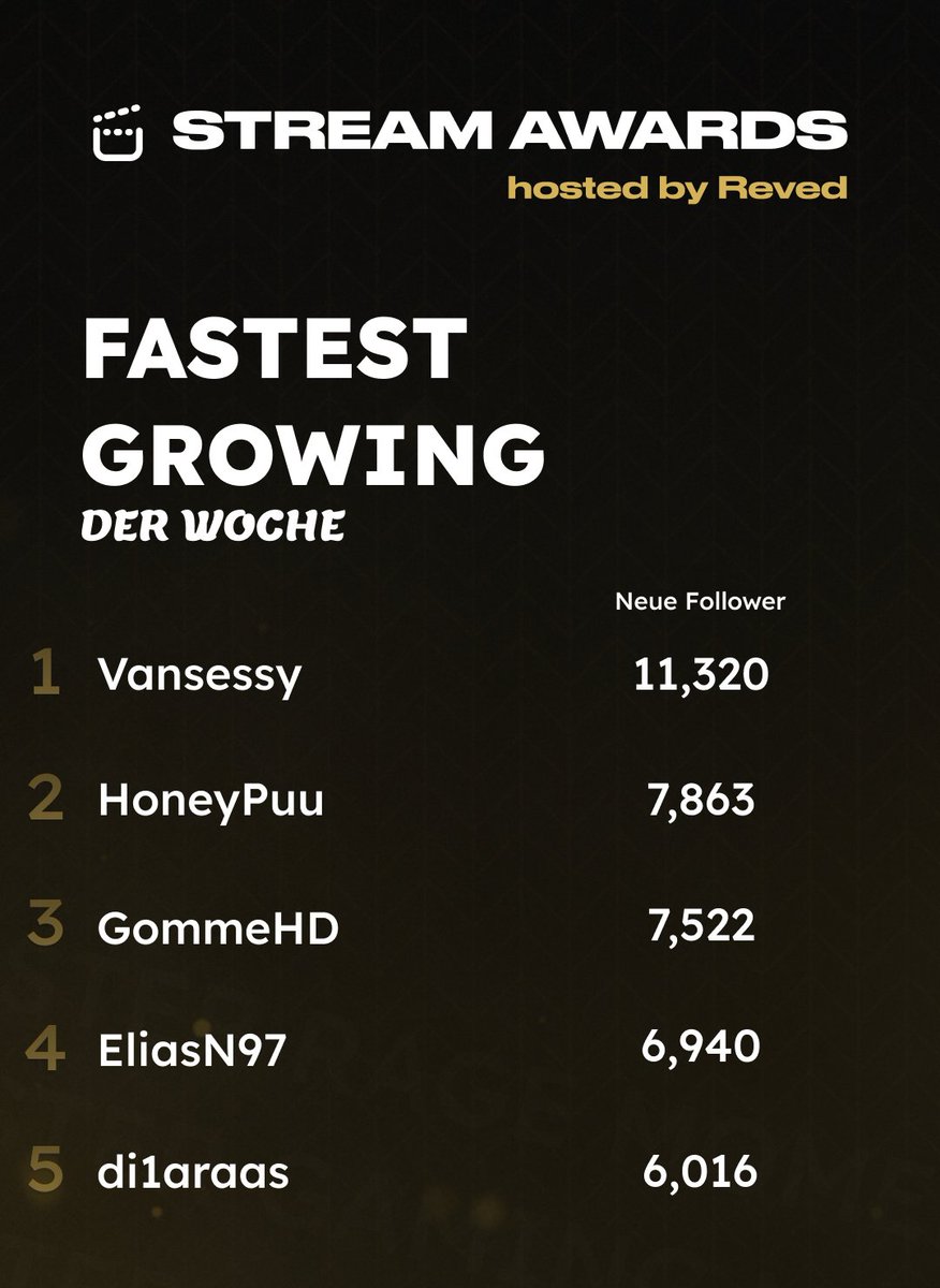 StreamAwards tweet media