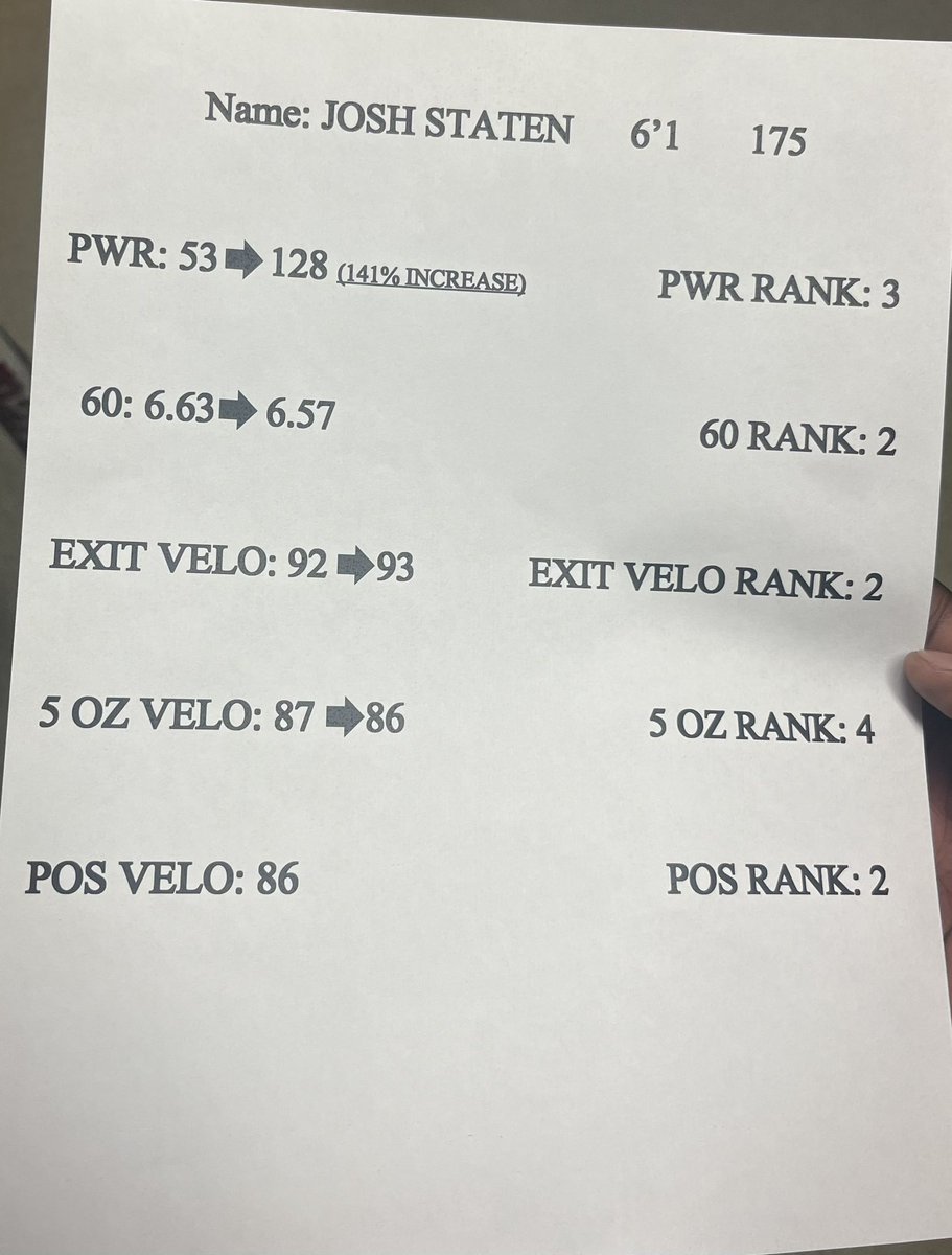 Joshua Staten (@joshstat51) on Twitter photo Constant elevation causes expansion 🦾 The grind to play at the next level. #CollegeBaseball #NCAABaseball #D1NJCAA. <a href="/TRINITY_HS_ATH/">THS Athletics</a> Class of 2024 Constant elevation causes expansion 🦾 The grind to play at the next level. #CollegeBaseball #NCAABaseball #D1NJCAA. <a href="/TRINITY_HS_ATH/">THS Athletics</a> Class of 2024