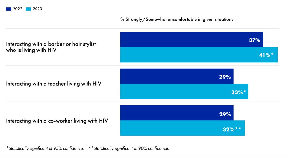 Tell HIV Stigma: Stay in Your Lane adapadvocacyassociation.blogspot.com/2023/09/tell-h… #HIV #stigma #GLAAD @glaad