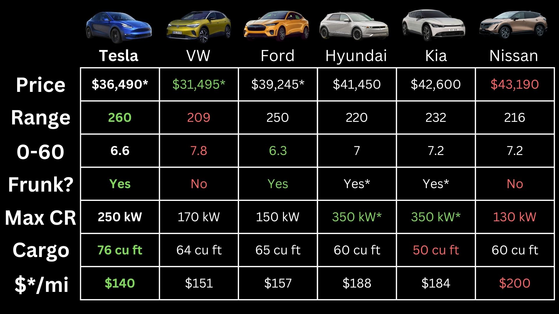 Model y competitors discount