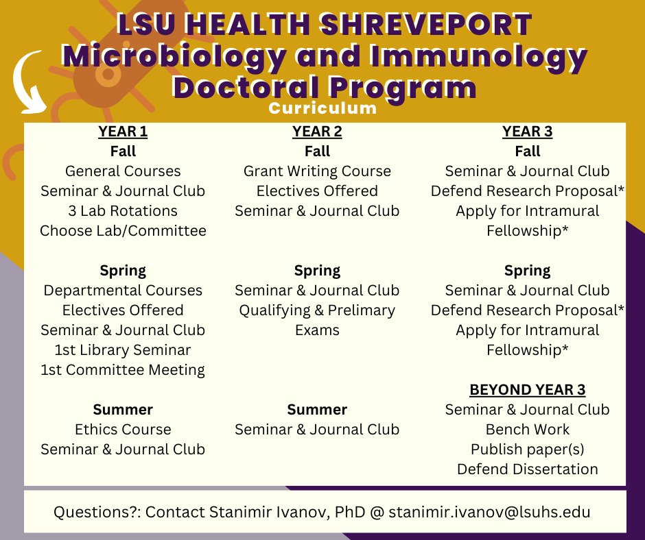 LSU Health Shreveport Microbiology and Immunology (@lsuhs_micro) on Twitter photo Curious about doing a #PhD <a href="/LSUHS_Micro/">LSU Health Shreveport Microbiology and Immunology</a>? 🦠🧫
We'll be posting periodically about <a href="/LSUHS/">LSU Health Shreveport</a>, the program, faculty, research, and more!
Check out the SIMPLIFIED semester breakdown below! Check us out at lsuhs.edu/microbiology or just send us questions here! ⚜️ Curious about doing a #PhD <a href="/LSUHS_Micro/">LSU Health Shreveport Microbiology and Immunology</a>? 🦠🧫
We'll be posting periodically about <a href="/LSUHS/">LSU Health Shreveport</a>, the program, faculty, research, and more!
Check out the SIMPLIFIED semester breakdown below! Check us out at lsuhs.edu/microbiology or just send us questions here! ⚜️