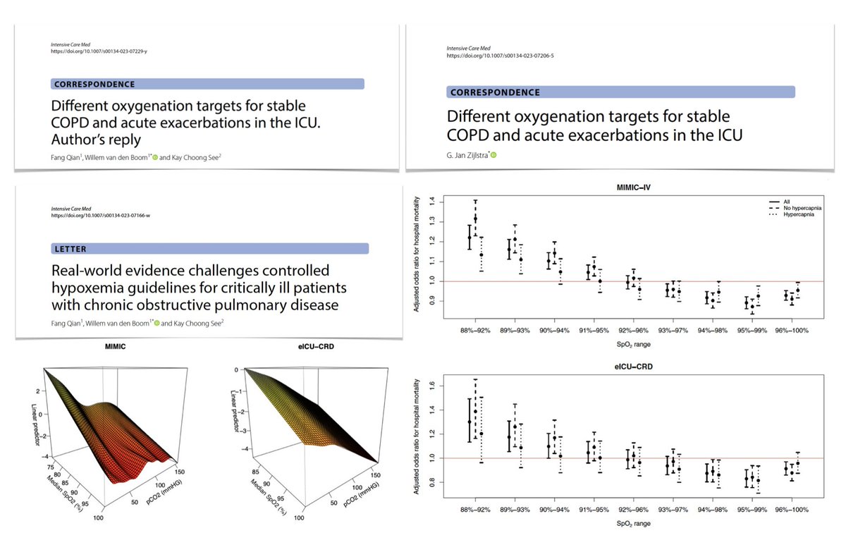 💨 O2 in stable #COPD &amp; acute exacerbations? Hypoxemic SpO2 associated w ⬆️ mortality. Be cautious in targeting controlled hypoxemia (based on preH data) in settings as ICU.
📖 rdcu.be/dnEbN

Reply to 
📖 rdcu.be/dnEb1

💨 Refer to 
📖 rdcu.be/diyLz