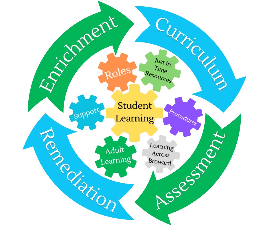 Dr Bernie Standish tweet media