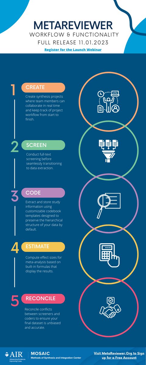 Meta_Reviewer's tweet photo. Take a look at what #MetaReviewer has to offer in our #FullRelease on 11.01.23. https://t.co/frLtKA4dN4