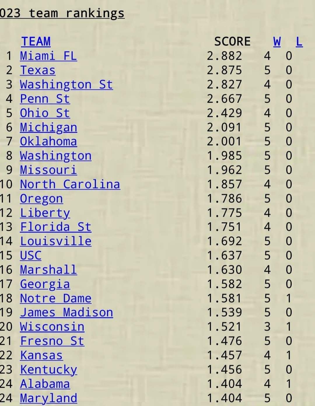 What do you think of this ranking?