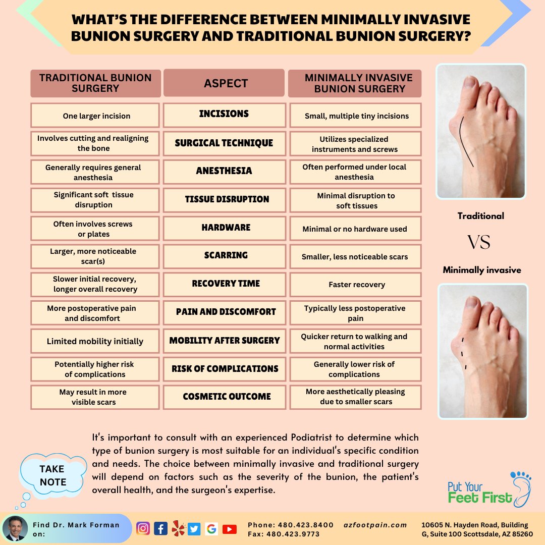 AzFootDoc tweet picture