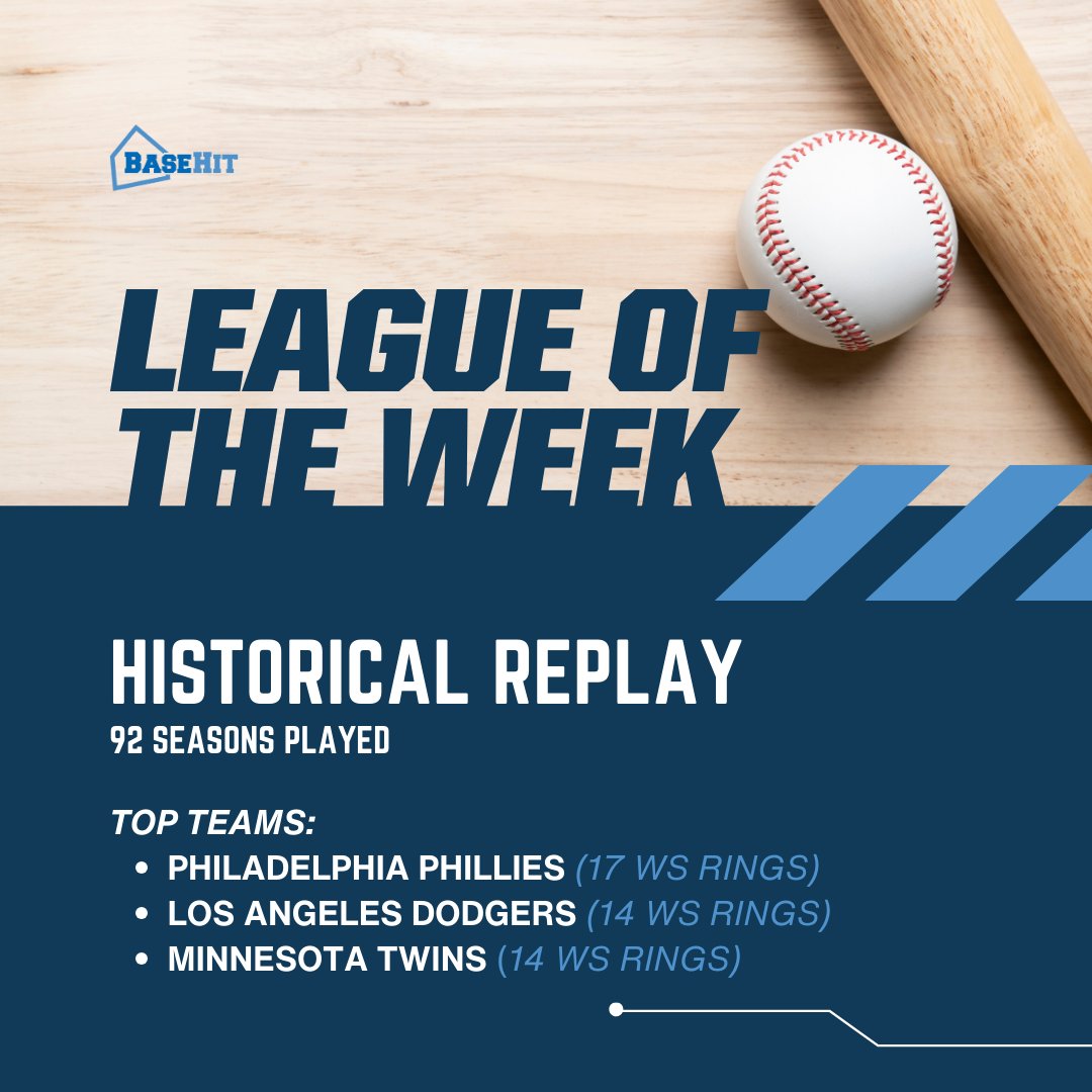 basehitgame's tweet image. Batter Up! This week, we're hitting it out of the park with Historical Replay- our League of the Week! Let's celebrate these talented players!  #BHLOTW #BaseHitGame #BaseballTactics #WinningStrategies