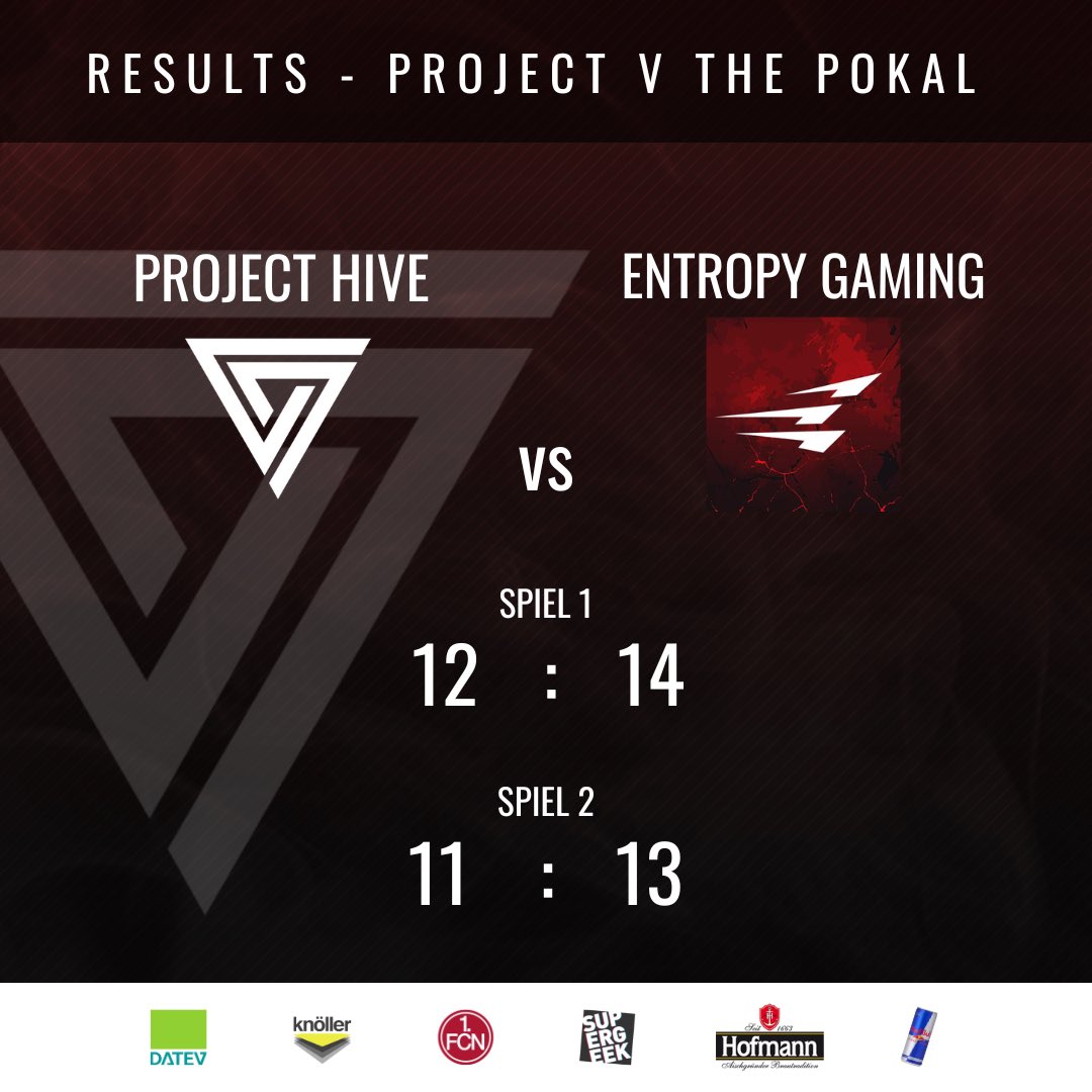 [#VALORANT #ProjectV #HIVE5] 

Das Wort „knapp“ hat ab heute eine neue Definition. 😬

Sehr starke Leistung von unserem Team und <a href="/EntropyGaming/">Entropy</a>! 💪🏻