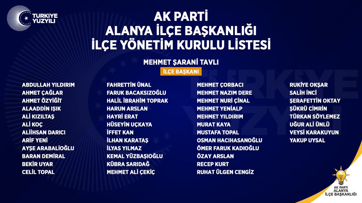 mehmetsarani's tweet photo. Yeni İlçe Yönetimimiz Alanya'mıza hayırlı olsun...

Cumhurbaşkanımız ve Genel Başkanımız Sn. Recep Tayyip Erdoğan'ın liderliğinde hedeflerimize emin ve güçlü adımlarla yürüyeceğiz... 🇹🇷

#YeniBirAlanya 
#TürkiyeYüzyılı 

@RTErdogan 
@erkankandemir 
@MevlutCavusoglu 
@alicetin_07 
@avmustafakose 
@tubavuralcokal 
@atayuslu 
@kemalcelik007 
@ethemtas