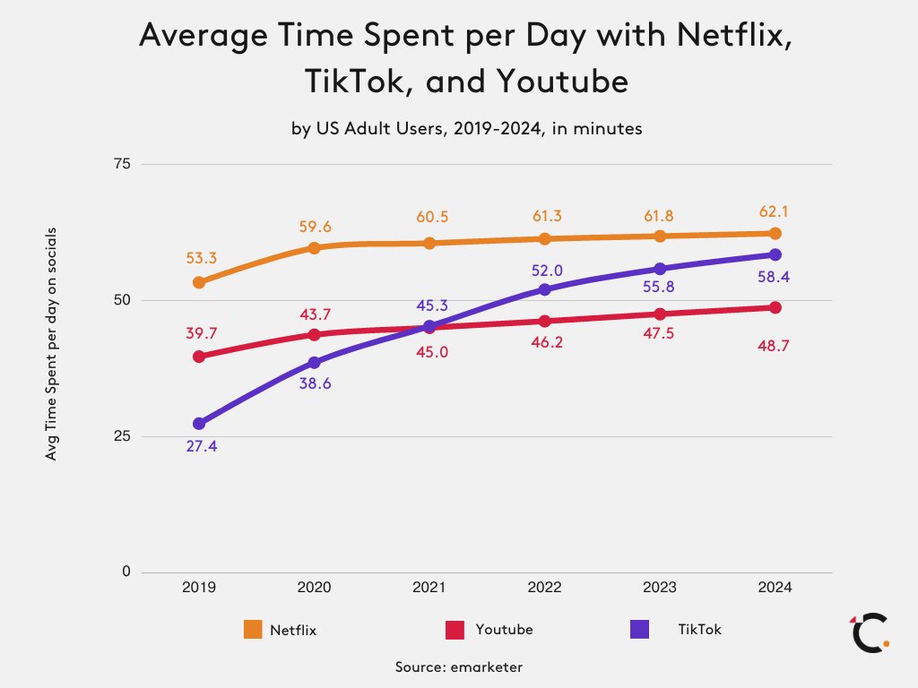 Creativ Strategies tweet media