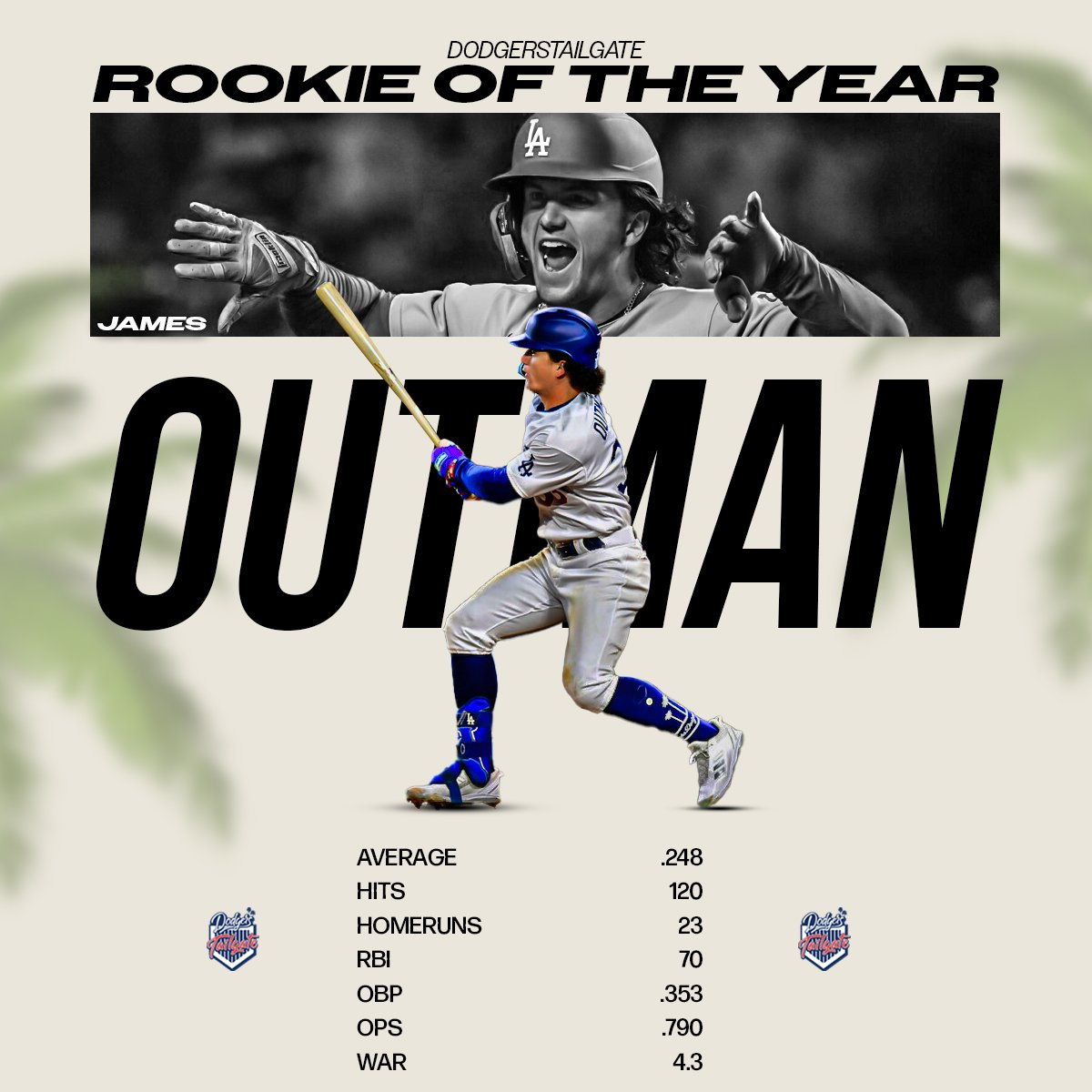 James Outman is the only Dodger rookie to record 16 stolen bases to go along with 70 RBI and 42 extra-base hits while knocking out 23 home runs. #LetsGoDodgers