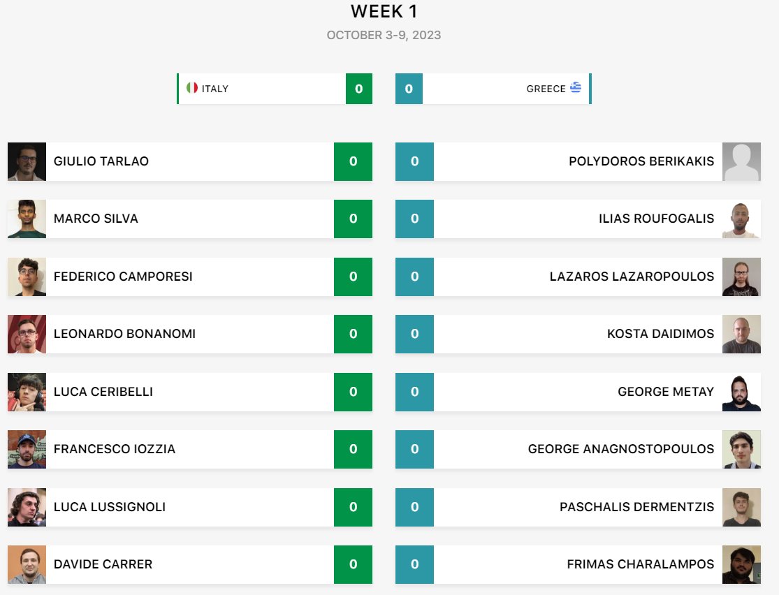 Playoffs - W1 vs the Azzurri - <a href="/VGCItaly/">VGC Italy</a>!!

Good luck to <a href="/Mean_vgc/">Arash</a> &amp; <a href="/Nirinbo_VGC/">Carrer</a> 's team, too many cooks from both sides is a recipe for a chaotic + fun start to <a href="/VGCVictoryRoad/">Victory Road VGC</a>'s World Cup 🇬🇷🥗🇮🇹

#TheUpsetIsComing