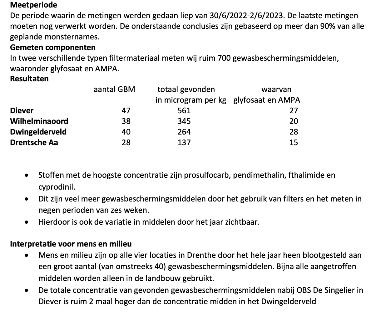 TonvanderHam's tweet photo. Burgerinitiatief @MetenWeten publiceert vandaag nieuwe meetgegevens over pesticiden. Eén luchtfilter stond bij basisschool in Diever: "In een luchtfilter nabij OBS De Singelier werden meer dan 40 stoffen aangetroffen." NB: @CTGB_NL houdt bij toelating geen rekening met cocktails https://t.co/SeasomgqNV