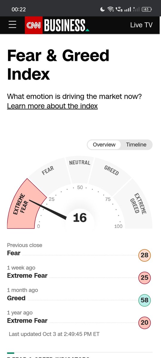 profitanium's tweet photo. Be greedy when others are fearful
Be fearful when others are greedy

#SPX500 #BTC https://t.co/4JMjrZwG0y