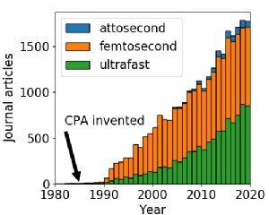 WarwickTHz tweet media