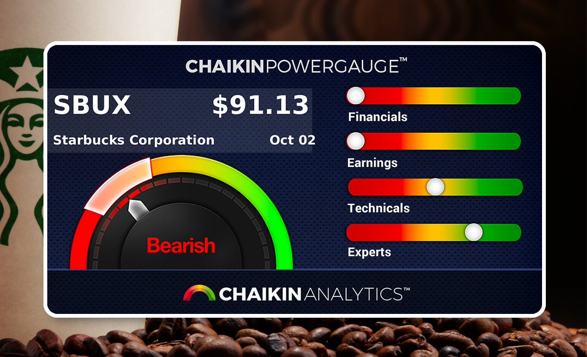 Power Gauge Preview: SBUX

Despite positive expert activity, Starbucks earns a Bearish Power Gauge rating due to high long-term debt, weak earnings growth, and a relatively low cash flow. Learn more company rating factors with our FREE widget preview ➡️ chkn.site/SBUX