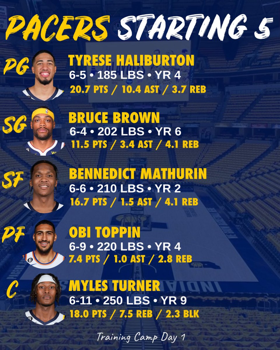 AlexGoldenNBA's tweet photo. Training Camp Day 1 Starters 👀 https://t.co/YvlbhtwUQB