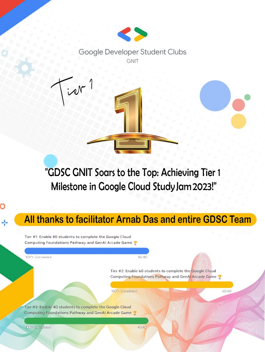 We're ecstatic to announce a monumental achievement for our club in the Google Cloud Study Jam! 🚀 After countless hours of dedication and collaboration, we've officially reached the coveted #Tier 1 milestone and it's a testament to the incredible teamwork our members.