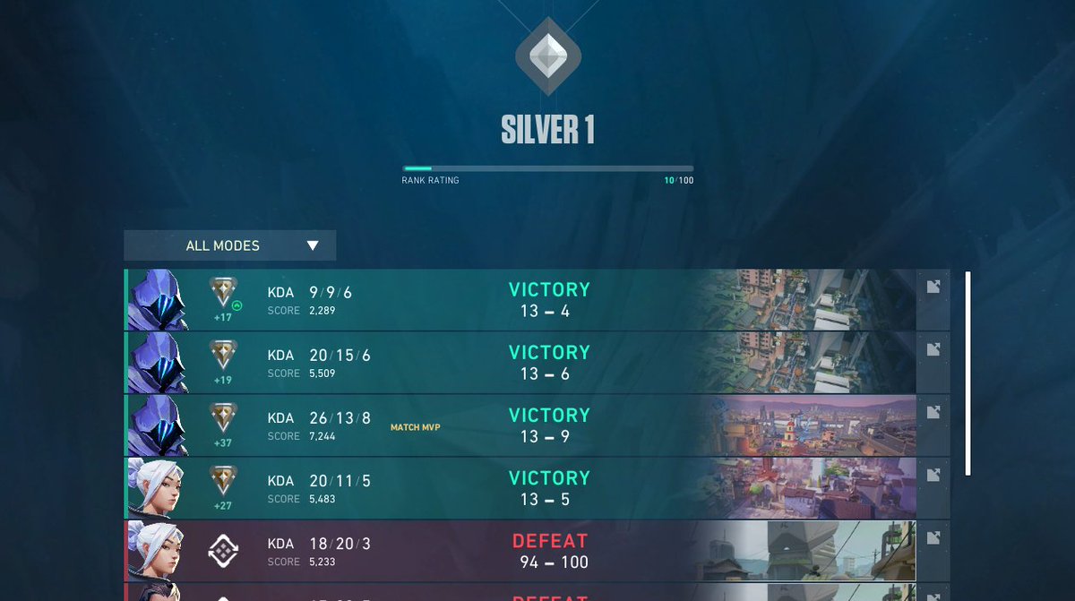 I finally hit silver!! after not being silver in 2 acts I'm finally back, hard work pays off. (I guess I'm a omen main now)