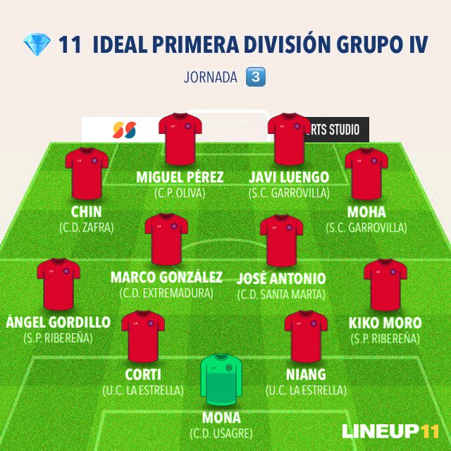 YA ESTÁ AQUÍ ‼️🤪🔝✍🏻⭐️

💎 1️⃣1️⃣  IDEAL de la @futbolmodestoex 

Grupo  4️⃣

📈  Jornada  3️⃣

<a href="/CDUsagreO/">CDUsagre OFICIAL</a> <a href="/spriberena/">SP RIBEREÑA</a> <a href="/UCLaEstrella/">☆ UC LA ESTRELLA ☆</a> <a href="/SCGarrovilla/">S. C. La Garrovilla</a> <a href="/CD_SantaMarta/">𝘾. 𝘿. 𝙎𝘼𝙉𝙏𝘼 𝙈𝘼𝙍𝙏𝘼</a> <a href="/CDExt1924/">CD EXTREMADURA</a> <a href="/CDZafra/">C. D. Zafra</a> <a href="/CPOLIVA/">C.P. OLIVA</a>