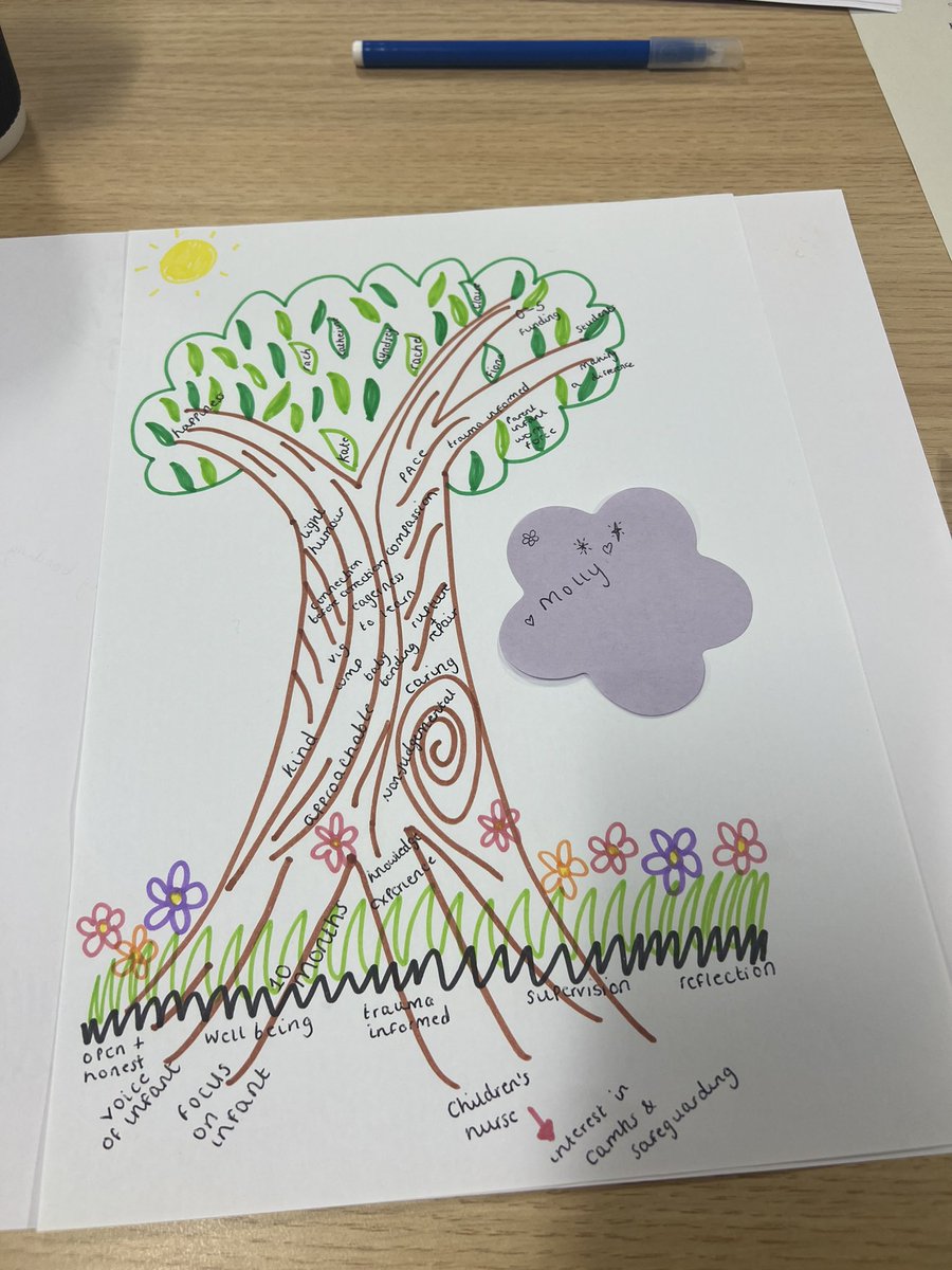 mollycaleyrncx's tweet photo. My professional development tree from todays team away day. The loveliest day reflecting on our personal growth, the growth of our wonderful team and hopes for the growth of a parent infant work force🌳from tiny seeds grow mighty trees👶 https://t.co/ZmcRmj4bGT