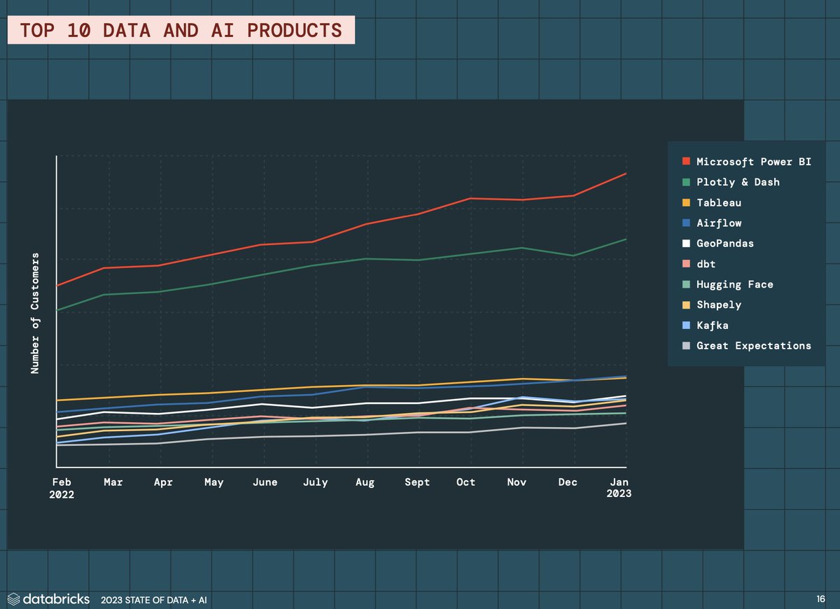 bolekzahradnik's tweet image. btw about @plotlygraphs / #plotlyDash by @databricks  

Full source:
go.plotly.com/l/719653/2023-…